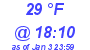 Milwaukee Weather Dewpoint High High Today
