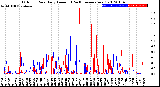 Milwaukee Weather Outdoor Rain<br>Daily Amount<br>(Past/Previous Year)