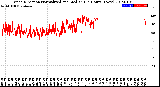 Milwaukee Weather Wind Direction<br>Normalized and Median<br>(24 Hours) (New)