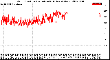 Milwaukee Weather Wind Direction<br>Normalized<br>(24 Hours) (New)