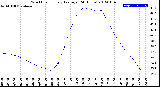 Milwaukee Weather Wind Chill<br>Hourly Average<br>(24 Hours)