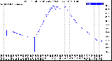 Milwaukee Weather Wind Chill<br>per Minute<br>(24 Hours)