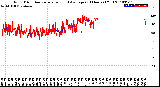 Milwaukee Weather Wind Direction<br>Normalized and Average<br>(24 Hours) (Old)