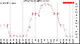 Milwaukee Weather Dew Point<br>(24 Hours)