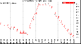 Milwaukee Weather Heat Index<br>(24 Hours)