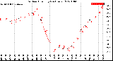 Milwaukee Weather Outdoor Humidity<br>(24 Hours)