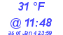 Milwaukee Weather Dewpoint High High Today