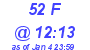 Milwaukee Weather THSW Index High Today