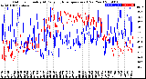 Milwaukee Weather Outdoor Humidity<br>At Daily High<br>Temperature<br>(Past Year)