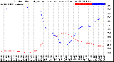 Milwaukee Weather Outdoor Humidity<br>vs Temperature<br>Every 5 Minutes