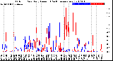 Milwaukee Weather Outdoor Rain<br>Daily Amount<br>(Past/Previous Year)