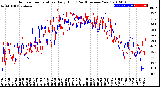 Milwaukee Weather Outdoor Temperature<br>Daily High<br>(Past/Previous Year)