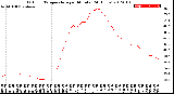 Milwaukee Weather Outdoor Temperature<br>per Minute<br>(24 Hours)