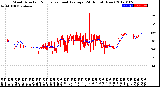 Milwaukee Weather Wind Direction<br>Normalized and Average<br>(24 Hours) (New)