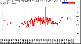 Milwaukee Weather Wind Direction<br>Normalized and Median<br>(24 Hours) (New)