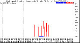 Milwaukee Weather Wind Speed<br>Actual and Average<br>by Minute<br>(24 Hours) (New)