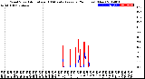 Milwaukee Weather Wind Speed<br>Actual and 10 Minute<br>Average<br>(24 Hours) (New)