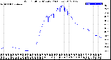 Milwaukee Weather Wind Chill<br>per Minute<br>(24 Hours)