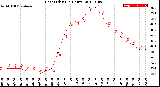 Milwaukee Weather Heat Index<br>(24 Hours)