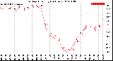 Milwaukee Weather Outdoor Humidity<br>(24 Hours)