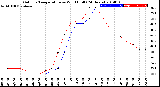 Milwaukee Weather Outdoor Temperature<br>vs Wind Chill<br>(24 Hours)