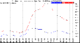 Milwaukee Weather Outdoor Temperature<br>vs Dew Point<br>(24 Hours)