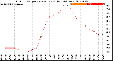 Milwaukee Weather Outdoor Temperature<br>vs Heat Index<br>(24 Hours)