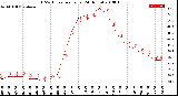 Milwaukee Weather THSW Index<br>per Hour<br>(24 Hours)