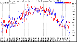 Milwaukee Weather Outdoor Temperature<br>Daily High<br>(Past/Previous Year)