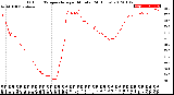 Milwaukee Weather Outdoor Temperature<br>per Minute<br>(24 Hours)