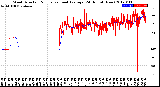 Milwaukee Weather Wind Direction<br>Normalized and Average<br>(24 Hours) (New)