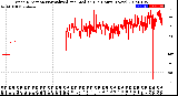 Milwaukee Weather Wind Direction<br>Normalized and Median<br>(24 Hours) (New)