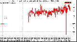 Milwaukee Weather Wind Direction<br>Normalized<br>(24 Hours) (New)