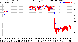 Milwaukee Weather Wind Direction<br>Normalized and Average<br>(24 Hours) (Old)