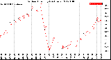 Milwaukee Weather Outdoor Humidity<br>(24 Hours)