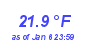 Milwaukee Weather Temperature Low Month