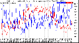 Milwaukee Weather Outdoor Humidity<br>At Daily High<br>Temperature<br>(Past Year)