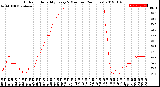 Milwaukee Weather Outdoor Humidity<br>Every 5 Minutes<br>(24 Hours)