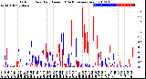 Milwaukee Weather Outdoor Rain<br>Daily Amount<br>(Past/Previous Year)