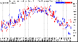 Milwaukee Weather Outdoor Temperature<br>Daily High<br>(Past/Previous Year)