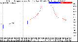 Milwaukee Weather Outdoor Temperature<br>vs Wind Chill<br>per Minute<br>(24 Hours)