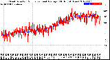 Milwaukee Weather Wind Direction<br>Normalized and Average<br>(24 Hours) (New)