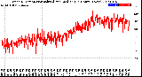 Milwaukee Weather Wind Direction<br>Normalized and Median<br>(24 Hours) (New)