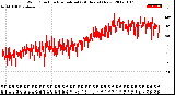 Milwaukee Weather Wind Direction<br>Normalized<br>(24 Hours) (New)