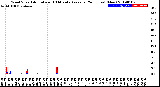 Milwaukee Weather Wind Speed<br>Actual and 10 Minute<br>Average<br>(24 Hours) (New)