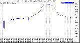 Milwaukee Weather Wind Chill<br>per Minute<br>(24 Hours)