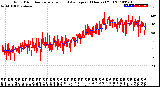 Milwaukee Weather Wind Direction<br>Normalized and Average<br>(24 Hours) (Old)