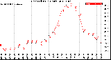 Milwaukee Weather Heat Index<br>(24 Hours)