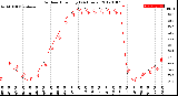 Milwaukee Weather Outdoor Humidity<br>(24 Hours)