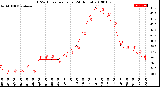 Milwaukee Weather THSW Index<br>per Hour<br>(24 Hours)